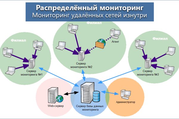 Кракен адрес сайта